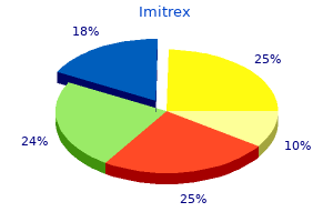generic 50 mg imitrex amex
