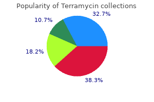 terramycin 250 mg mastercard