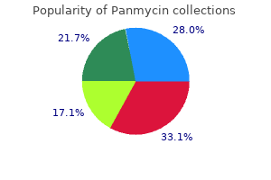 discount panmycin 250mg with visa