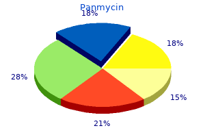 buy panmycin 250mg online