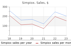 buy 3 mg simpiox fast delivery