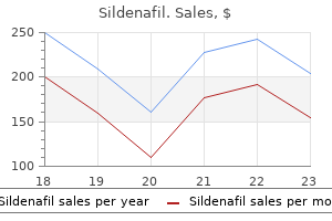 sildenafil 75 mg lowest price