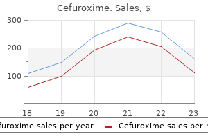 discount 500 mg cefuroxime with mastercard
