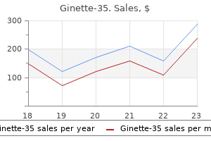 buy ginette-35 2 mg lowest price