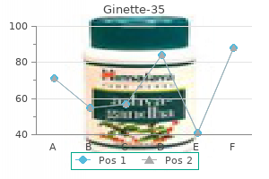 discount ginette-35 2 mg otc