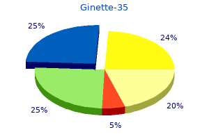 ginette-35 2 mg buy online