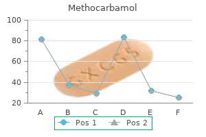 generic methocarbamol 500 mg buy on-line