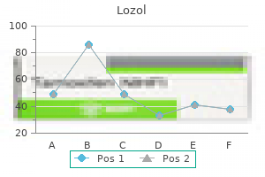 discount lozol 2.5 mg with visa