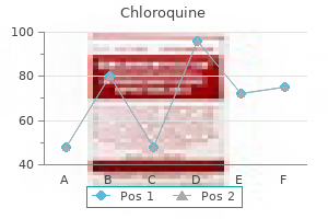 chloroquine 250 mg visa