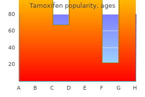 cheap 20 mg tamoxifen visa