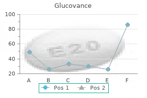cheap 400/2.5 mg glucovance visa