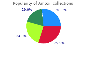 buy discount amoxil 250 mg on-line