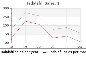 tadalafil 2.5mg low price