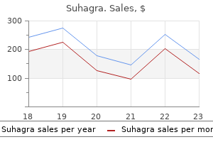 order 100 mg suhagra free shipping
