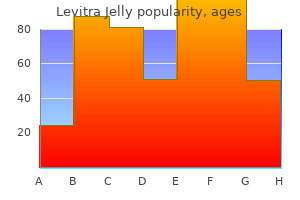 buy discount levitra jelly 20mg